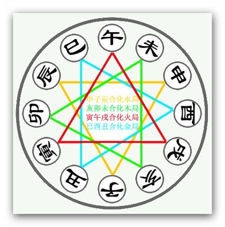 两人八字合不合,两人八字测算