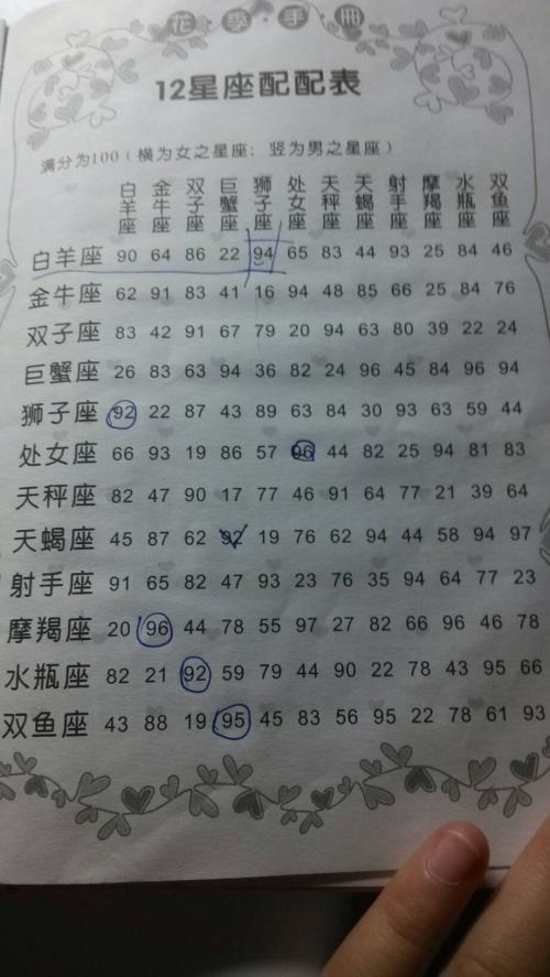 000年属龙的婚配表，2000年属龙几月出生好"