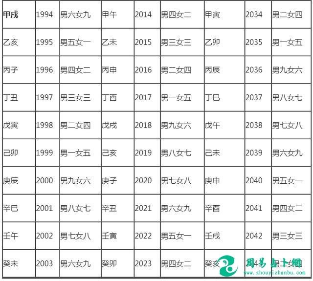 十二生肖婚姻相配表，适合做夫妻的男女属相