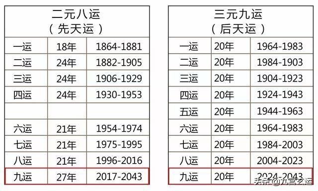 九运最能赚钱的行业，2024年2043年九紫运