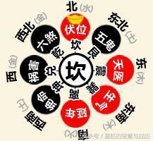 易经免费算命最准 ，最准算命 吓人