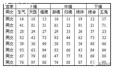 易经八字合婚免费，周易八字合婚免费测试