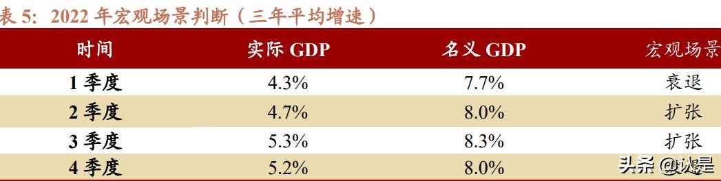 022下半年运势测算免费，2022年命运预测"