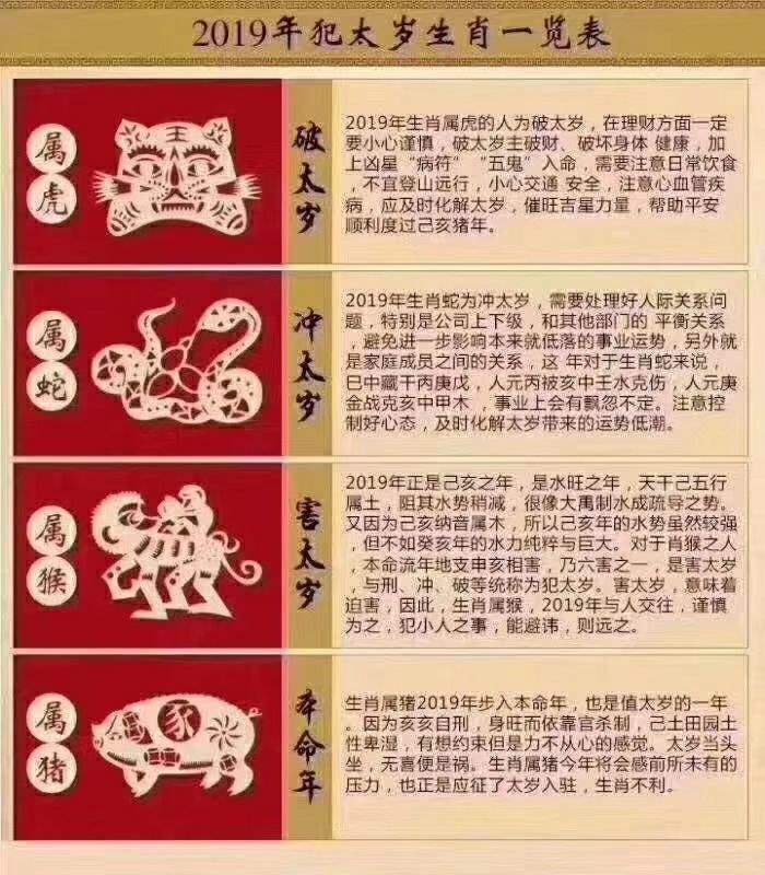 龙和什么属相相冲最凶，属龙的和什么属相不合相冲
