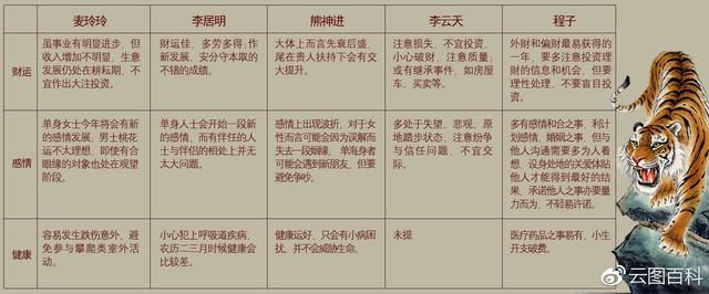 八字测算2022年流月运势，2022流年运势