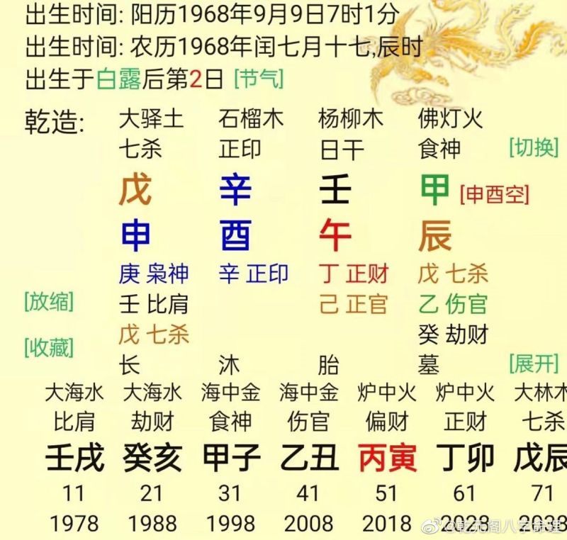 八字分析详解免费，免费四柱八字排盘详解