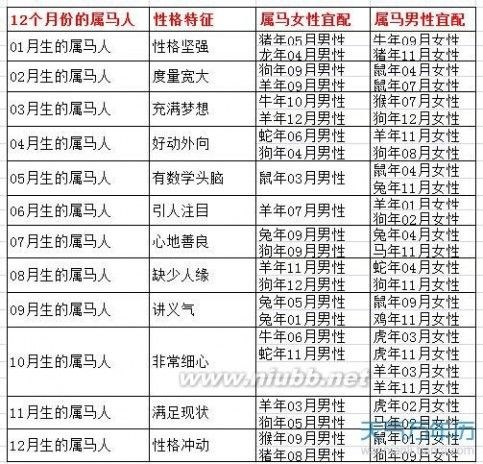 属龙女和属猪男婚姻相配吗，1976年属龙46岁大劫年