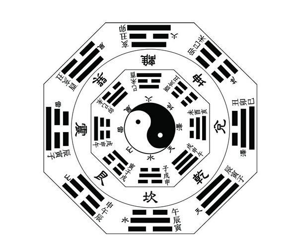 周易八卦免费测字起名，周易取名大全