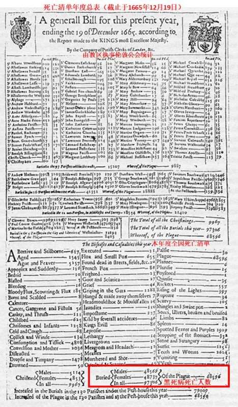 羊鼠在一起鼠得病，羊鼠在一起真的会死吗