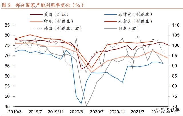 022下半年运势测算免费，2022年命运预测"