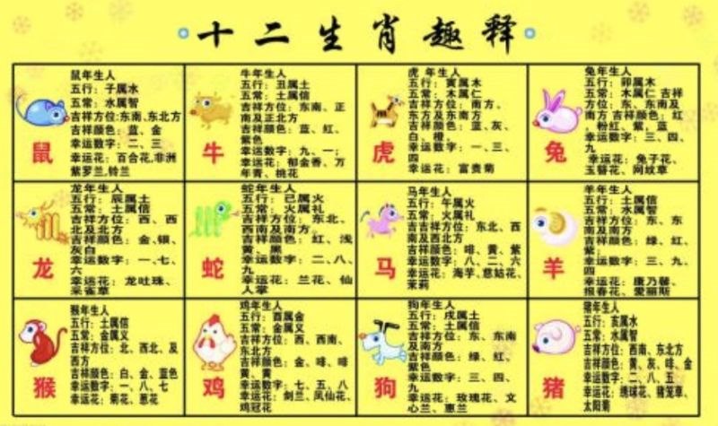 属猴的人是几几年出生的，60多岁属猴的是哪一年出生的