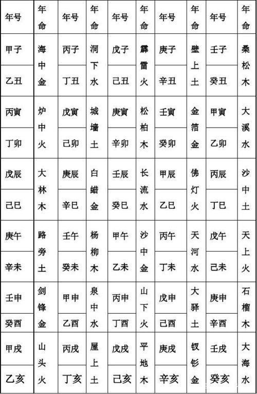 000年属龙男的属相婚配表，98年虎和00年龙相配婚姻如何"