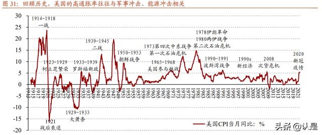 022下半年运势测算免费，2022年命运预测"