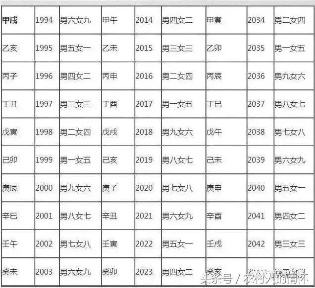 下等婚配是什么意思，下等坐伤官是什么意思