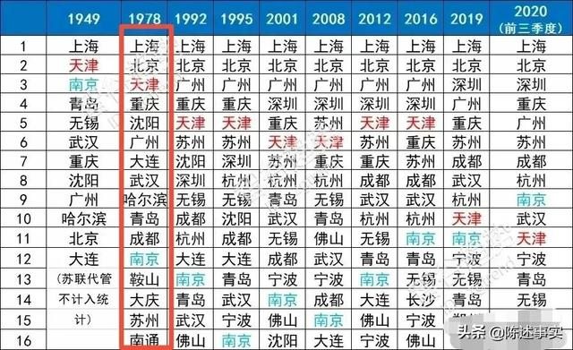 上中下三等婚姻查询表，男女婚配上中下等婚