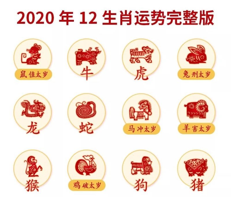 022运势12生肖运势龙，1976年的龙45岁后的财运"