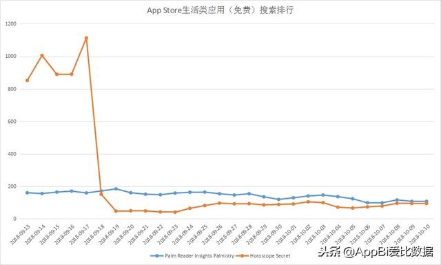 运程车易奇八字免费算命，财富船婚姻树运程车测算