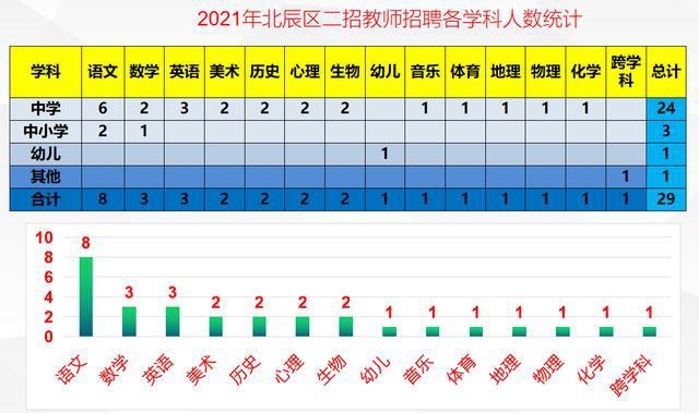 0岁属啥的今年2022,2022