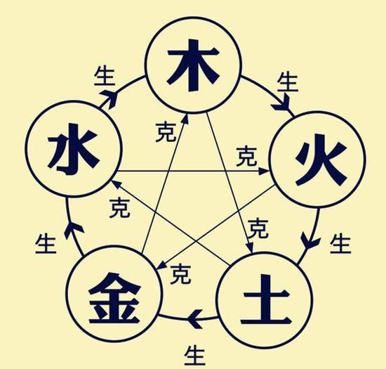 属龙的五行命相，2024年的龙是什么命五行属什么