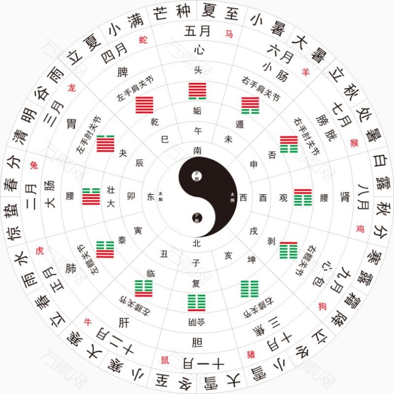 周易大运流年表查询，免费八字详批流年大运