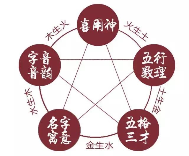 生辰八字查询取名字,生辰八字五行查询取名