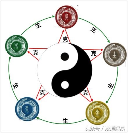 人生衰旺运势图(免费),免费算一生财运事业