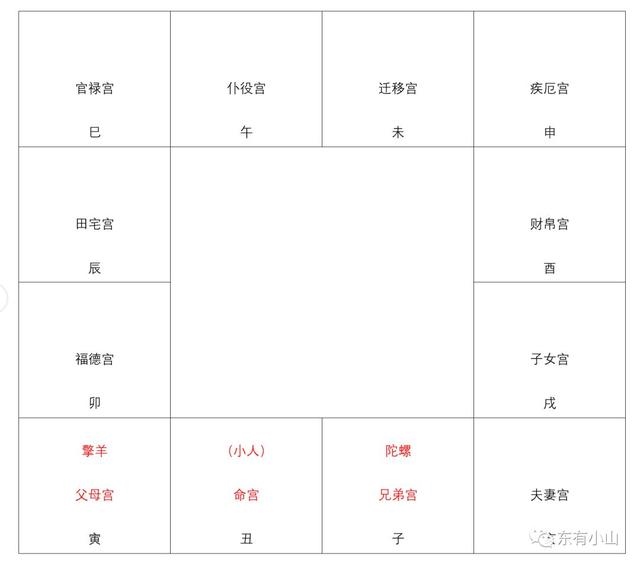 022年紫微流年命盘，2022