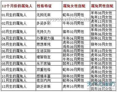 988年属龙男婚姻，88属龙一生有几次婚姻"