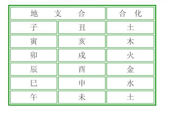 两个人测八字合不合免费，怎么查俩人八字合不合