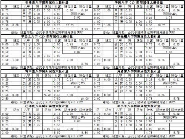 阎王注定寿数一览表，婚姻不顺是欠了阴债