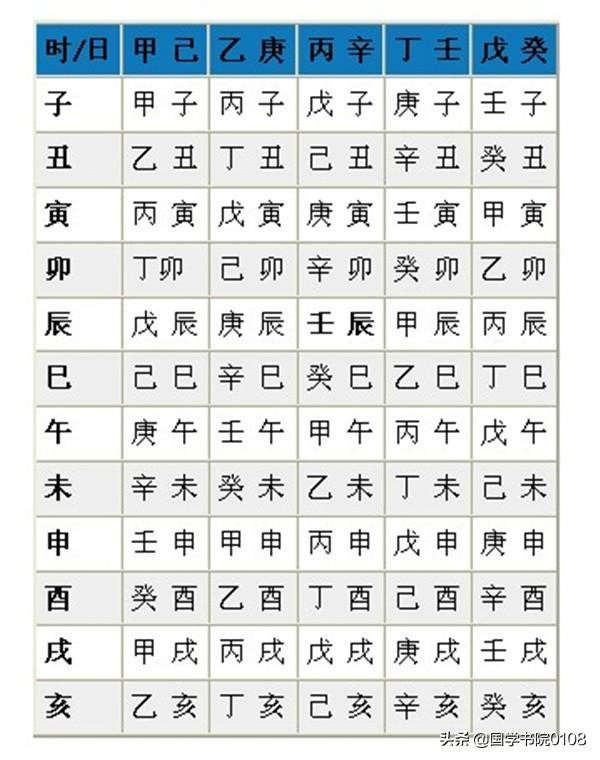 生辰八字怎么看，生辰八字怎么自己查出来
