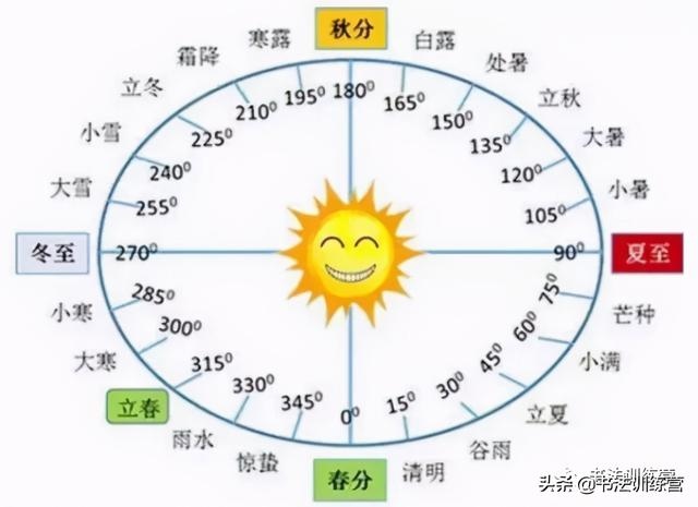 6年属龙什么时候才能顺，2022