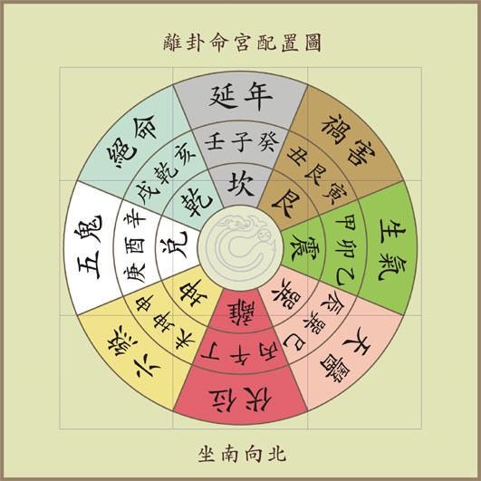 算命 免费算命大全，算婚姻最准的免费