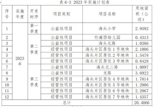 995年到2023年多大，2005年到2023年多少岁"