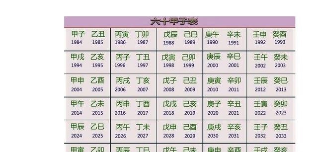 属虎年龄查询表，属虎年龄对照表2022