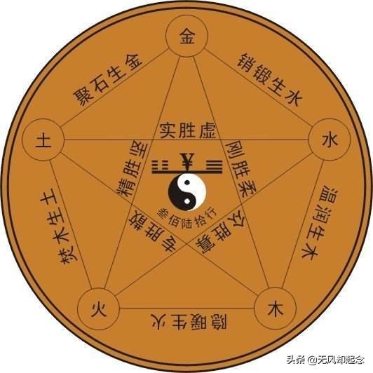 龙是金木水火土哪个，属龙2022 年运势