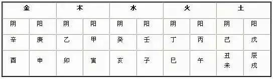 生辰八字查询取名字,生辰八字五行查询取名