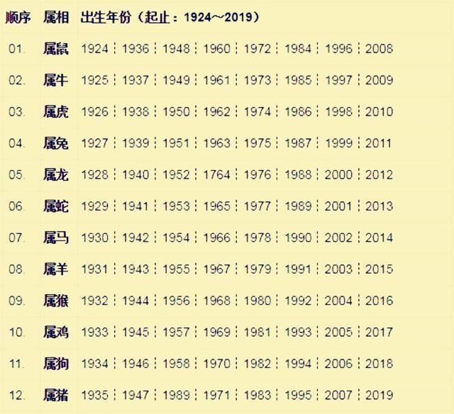 十二生肖的图片大全集，12生肖拟人美女图