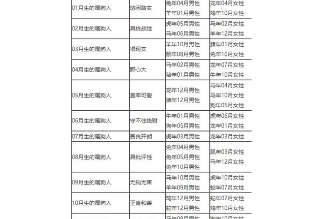 988年属龙的人婚配，88年属龙男和97年属牛女"