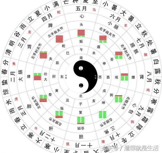 算命不求人免费算命 ，免费八字命格测算