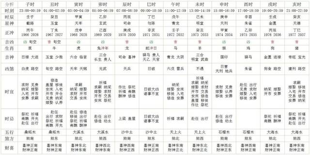 如何查每日的生肖日,1到30日属相对照表