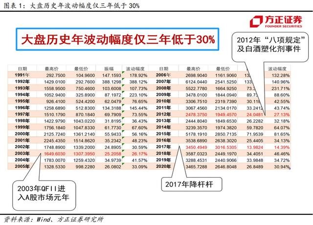 免费算命 2022年，免费算2022年个人运程