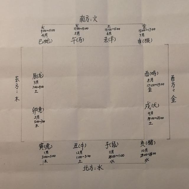 今日生肖相冲表万年历，今天日历农历生肖对冲