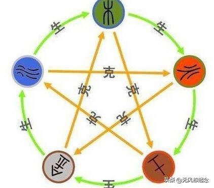 龙是金木水火土哪个，属龙2022 年运势