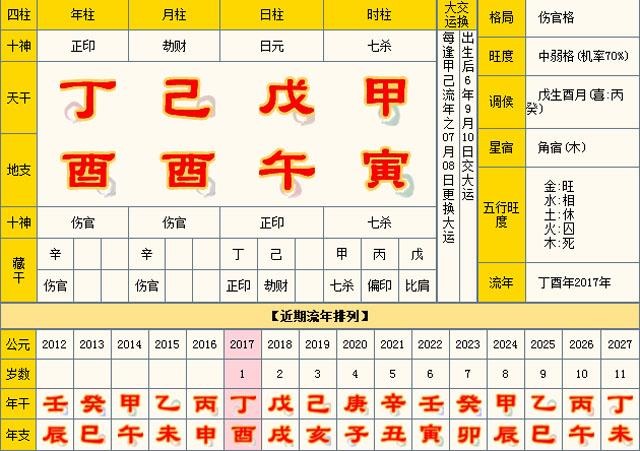 生辰八字带印查询，如何看懂自己的八字格局