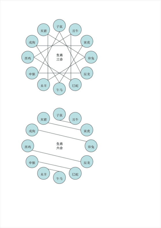 生肖相生相克相冲表，生肖相刑相克图