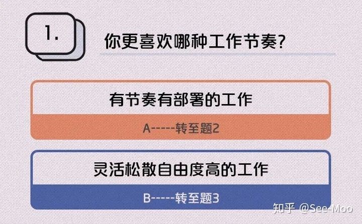 测一测你最适合的职业，职业测试你适合什么工作