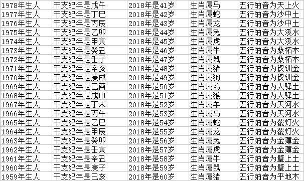 生肖属鼠的今年多少岁，属牛今年几岁