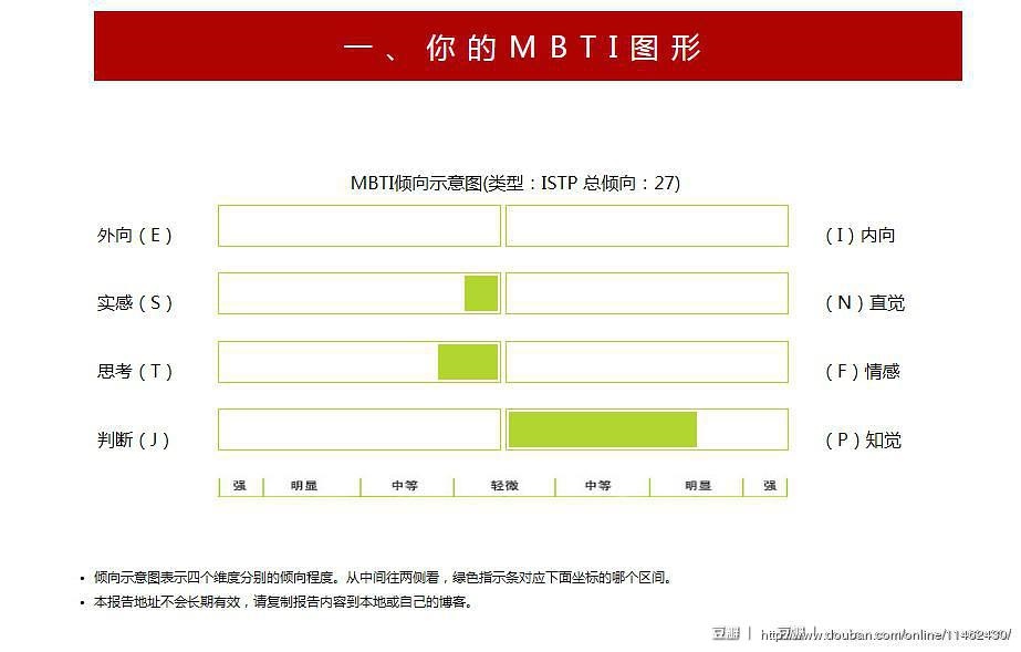 测一测你最适合的职业，职业测试你适合什么工作