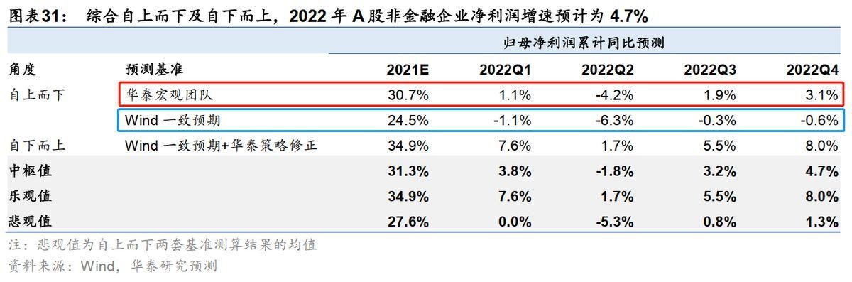 免费算命 2022年，免费算2022年个人运程
